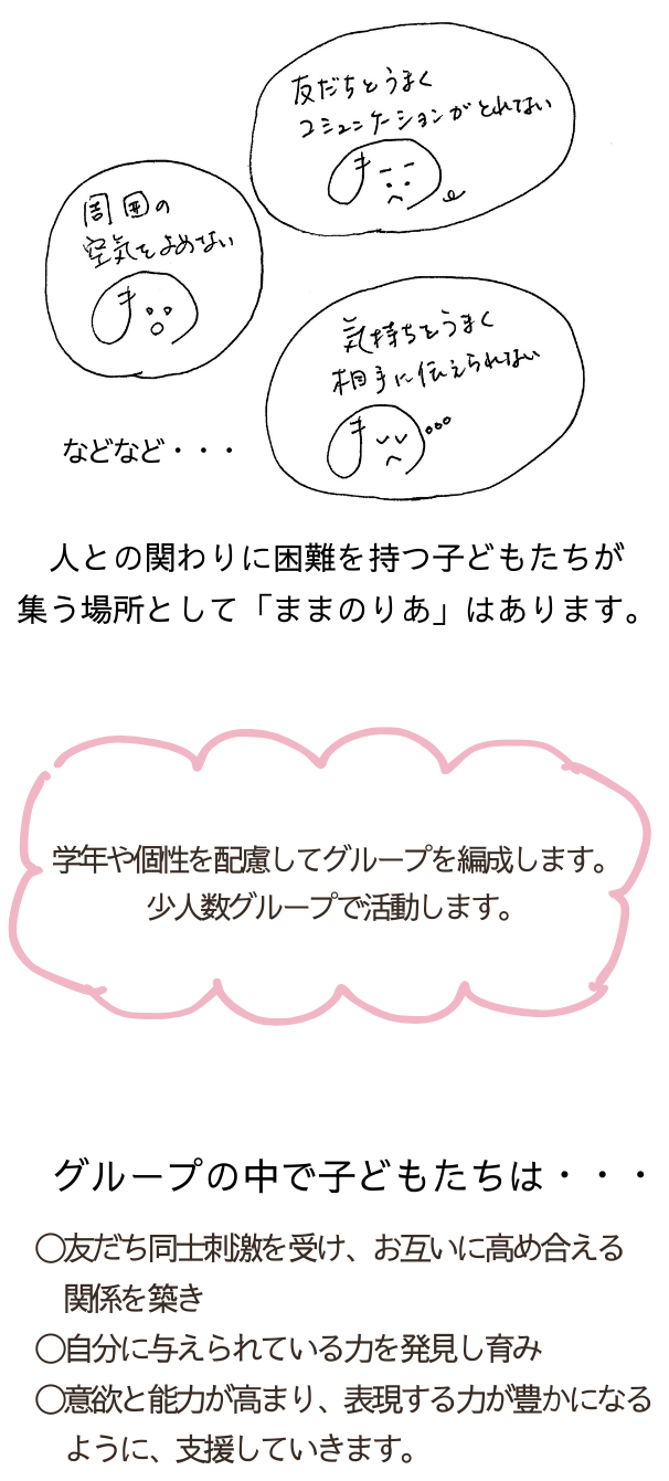 放課後等デイサービスのご案内